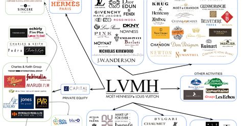 lvmh careers nyc